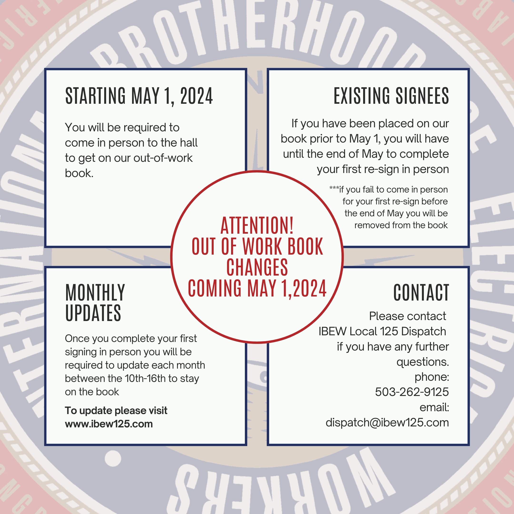 Ibew Local 48 Dispatchers Report - pw6xl0u